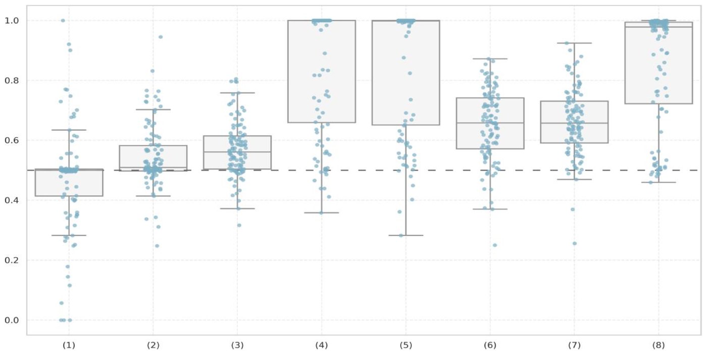 Figure 2, Towards Generalizable Learning Models for EEG-Based Identification of Pain Perception